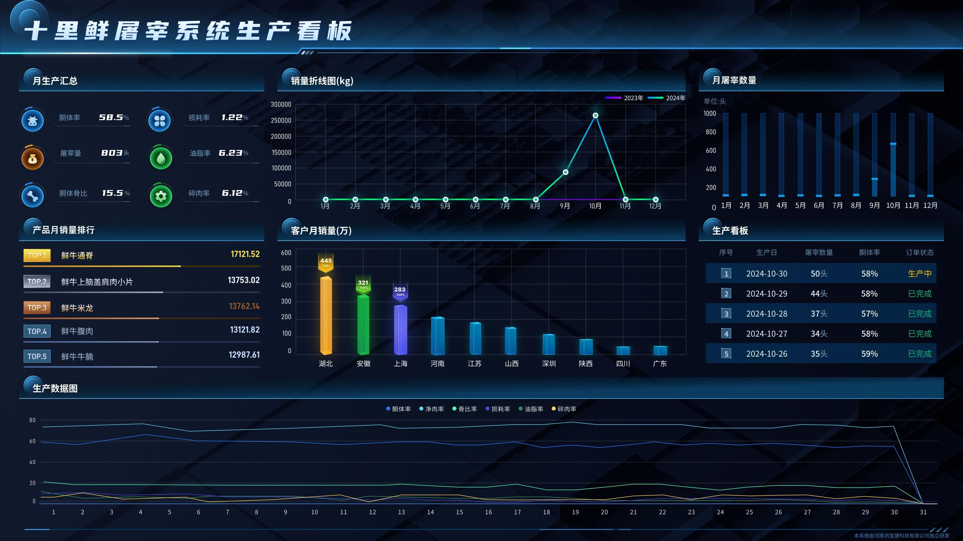 旗舰版课程封面